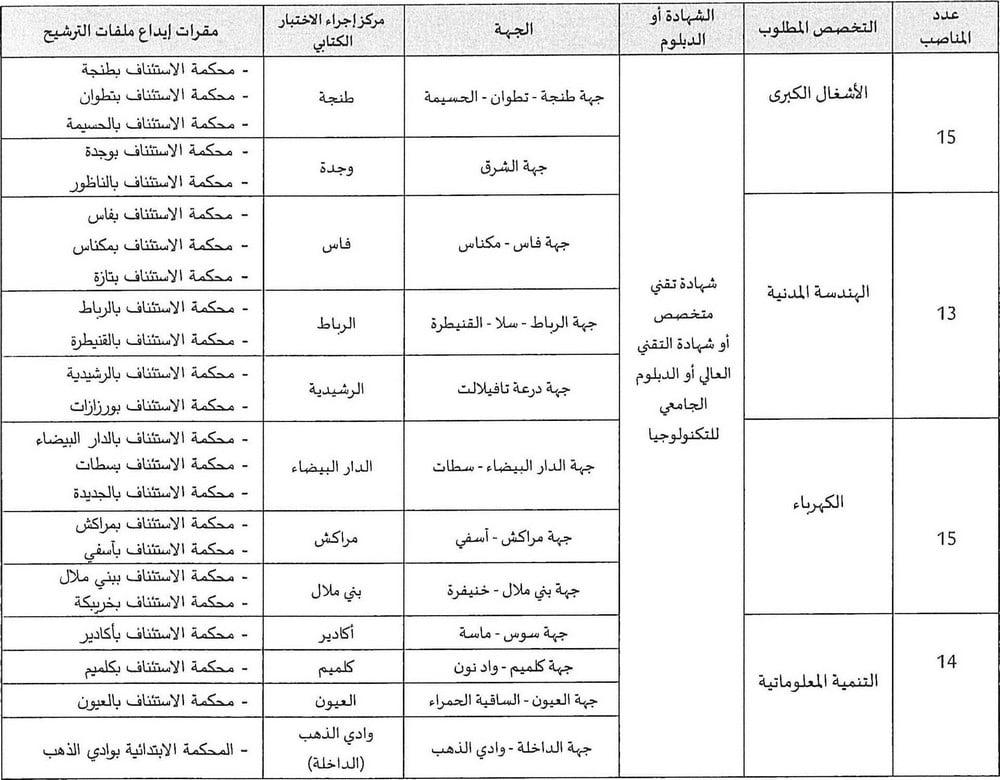 اعلان وزارة العدل عن مباراة توظيف 57 محررا قضائيا من الدرجة الثالثة 2022